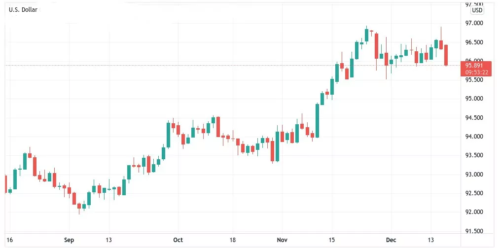 bitcoin'de yükseliş gelecek mi ? popi