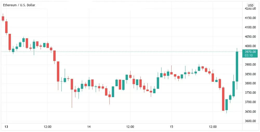 FED Açıklaması Sonrası Bitcoin 49 Bin Dolar resim22