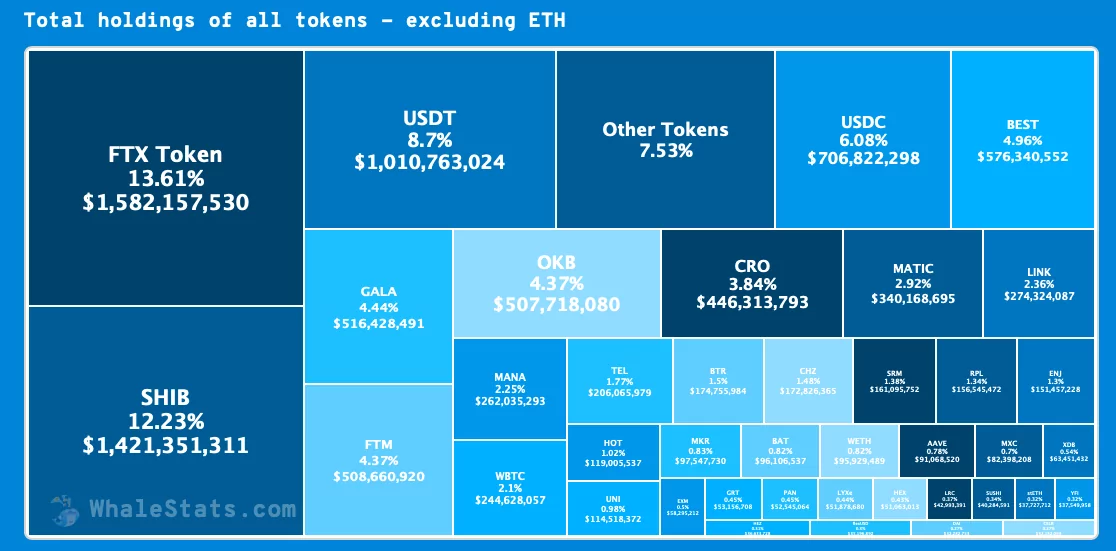 ethereum balinaları bu coini alıyor! 1641306326 505 huge ethereum eth whales purchase large amounts of chainlink link