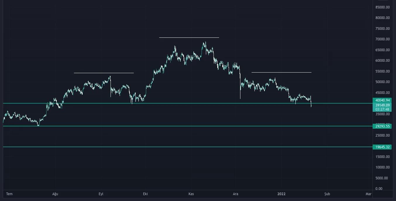 BTC-teknik-analiz