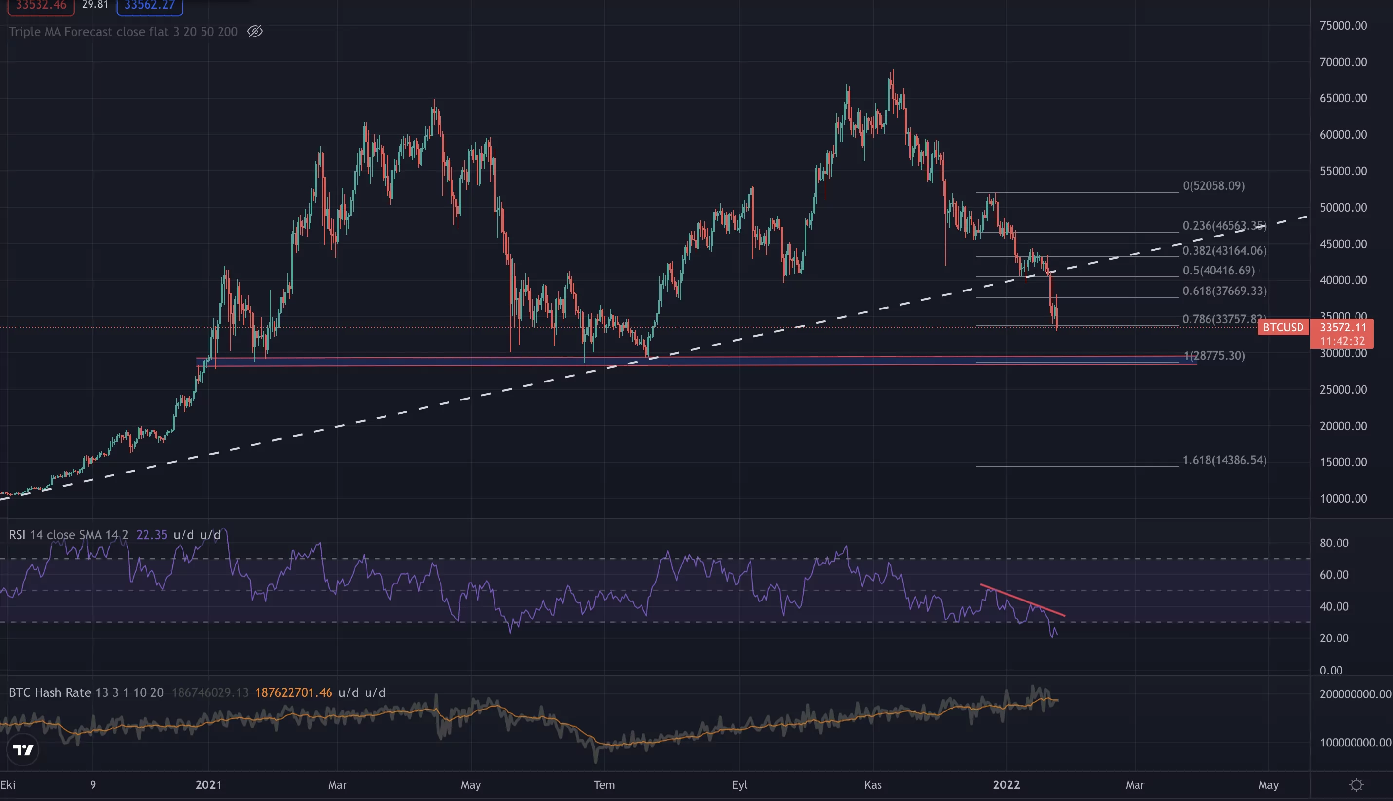 bitcoin’de dip göründü mü? bitcoin teknik analiz 1 1