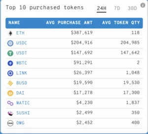İşte Ethereum Balinalarının Son 24 Saatte En Çok Aldığı Coinler Ekran Resmi 2022 01 14 12.12.02