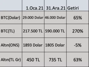 Bitcoin ve Altın Karşılaştırması: Dijital Altın Devri mi Başlıyor? Ekran Resmi 2022 01 14 16.29.33