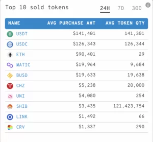 İşte Ethereum Balinalarının Radarındaki Kripto Paralar Ekran Resmi 2022 01 19 12.32.07