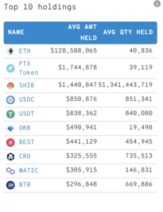 İşte Ethereum Balinalarının Radarındaki Kripto Paralar Ekran Resmi 2022 01 19 12.34.48