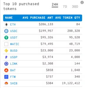 i̇şte ethereum balinalarının en çok i̇şlem yaptığı coinler ethereum eth whales have made most polygon matic trades in