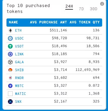 ethereum balinaları bu coini alıyor! huge ethereum eth whales purchase large amounts of chainlink link