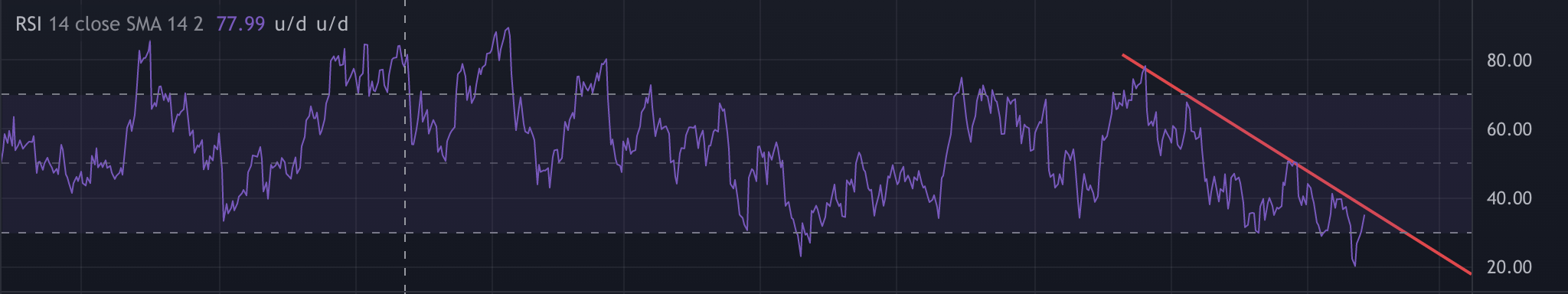 fed öncesi bitcoin’de son durum! yükseliş nereye kadar sürecek? rsi