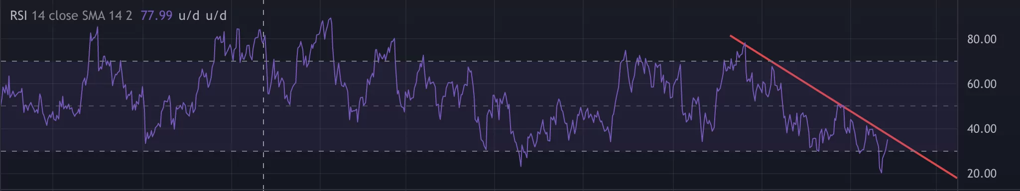 fed öncesi bitcoin’de son durum! yükseliş nereye kadar sürecek? rsi