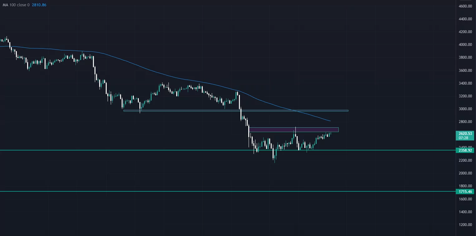 ethereum kısa vadeli destek ve direnç seviyeleri screenshot 1 1