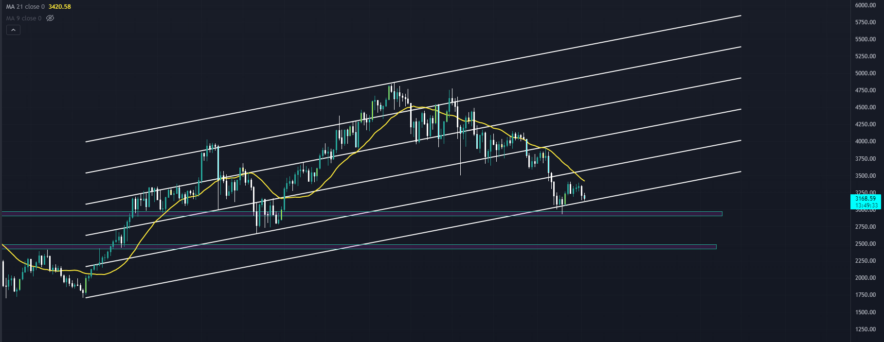 ethereum teknik analiz
