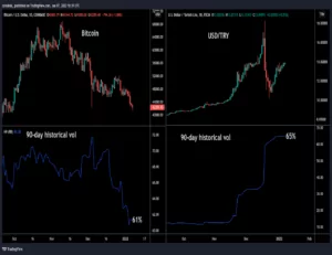 Artık Türk Lirası Bitcoin'den Daha Dalgalı Bir Görünümde VIZVOFM4ORBU3FVKBJ2ZBJ4LRM