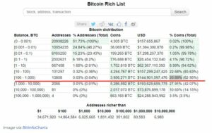 balinalar son 5 yılda cüzdanlarına 1,7 milyon bitcoin ekledi whales add 17 million bitcoins btc to their wallets in