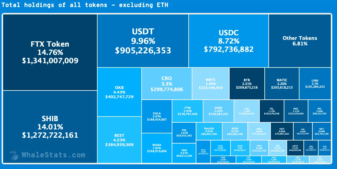 Ethereum Balinaları Arasında En Çok İşlem Gören Kripto Para  asaq