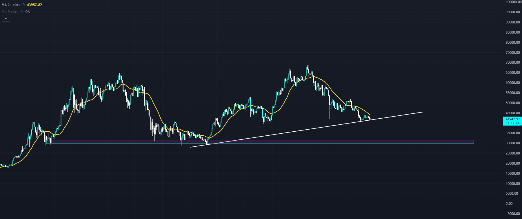 bitcoin teknik analiz