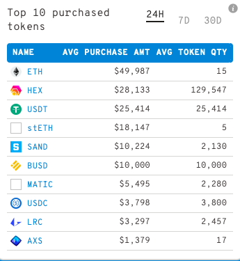 Ethereum Balinaları LRC ile Ticaret Yapıyor ds