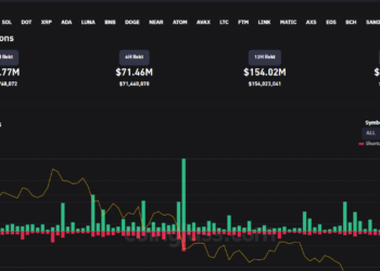 Tether Balinaları USDT Tutmaya Devam Ediyor