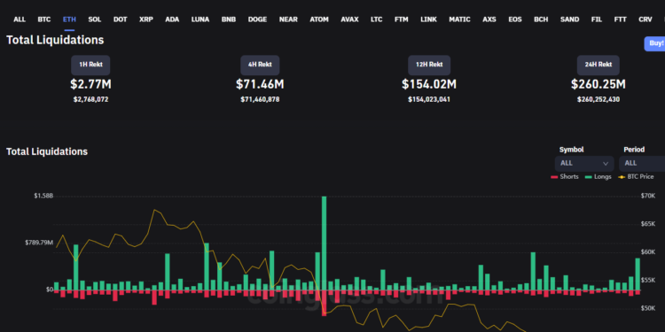İşte Ethereum Balinalarının Radarındaki Kripto Paralar 1 Tether Balinaları USDT Tutmaya Devam Ediyor