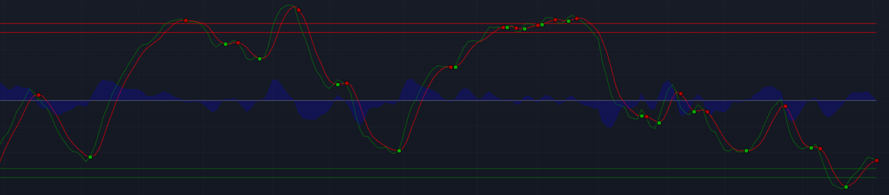 ethereum'da bu seviye oldukça önemli! ethereum teknik