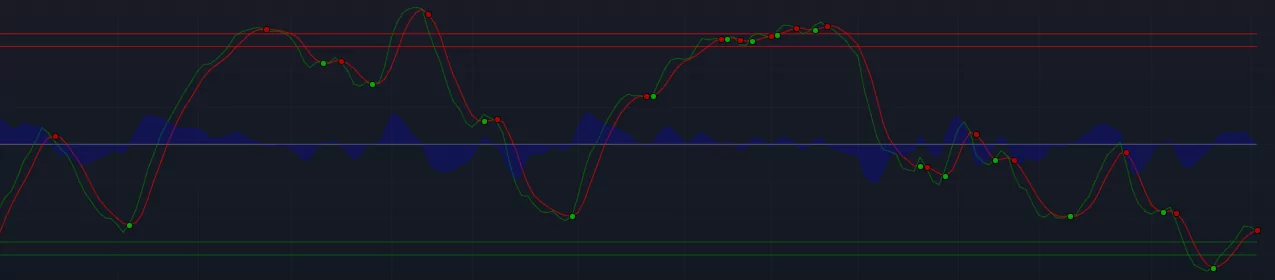 ethereum'da bu seviye oldukça önemli! ethereum teknik