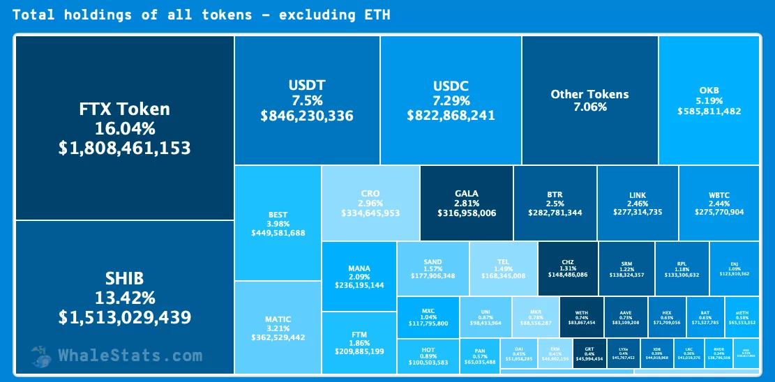 Ethereum Balinaları LRC ile Ticaret Yapıyor ftt