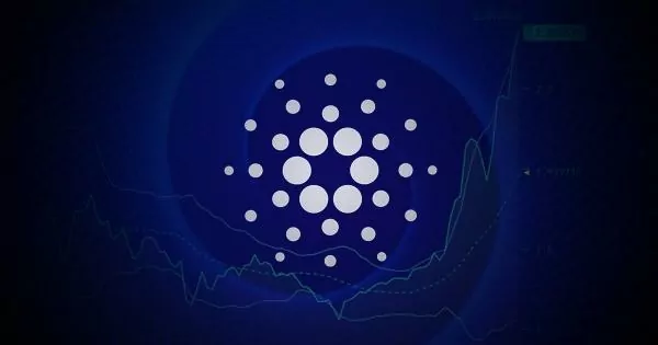 Shiba Inu ve Cardano Satın Alma Fırsatı Sunuyor 1 Shiba Inu ve Cardano Satın Alma Fırsatı Sunuyor