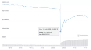 bir başka defi protokolü daha hacklendi: 1.9 milyon dolarlık kayıp defi protocol titano hacked price drops hard