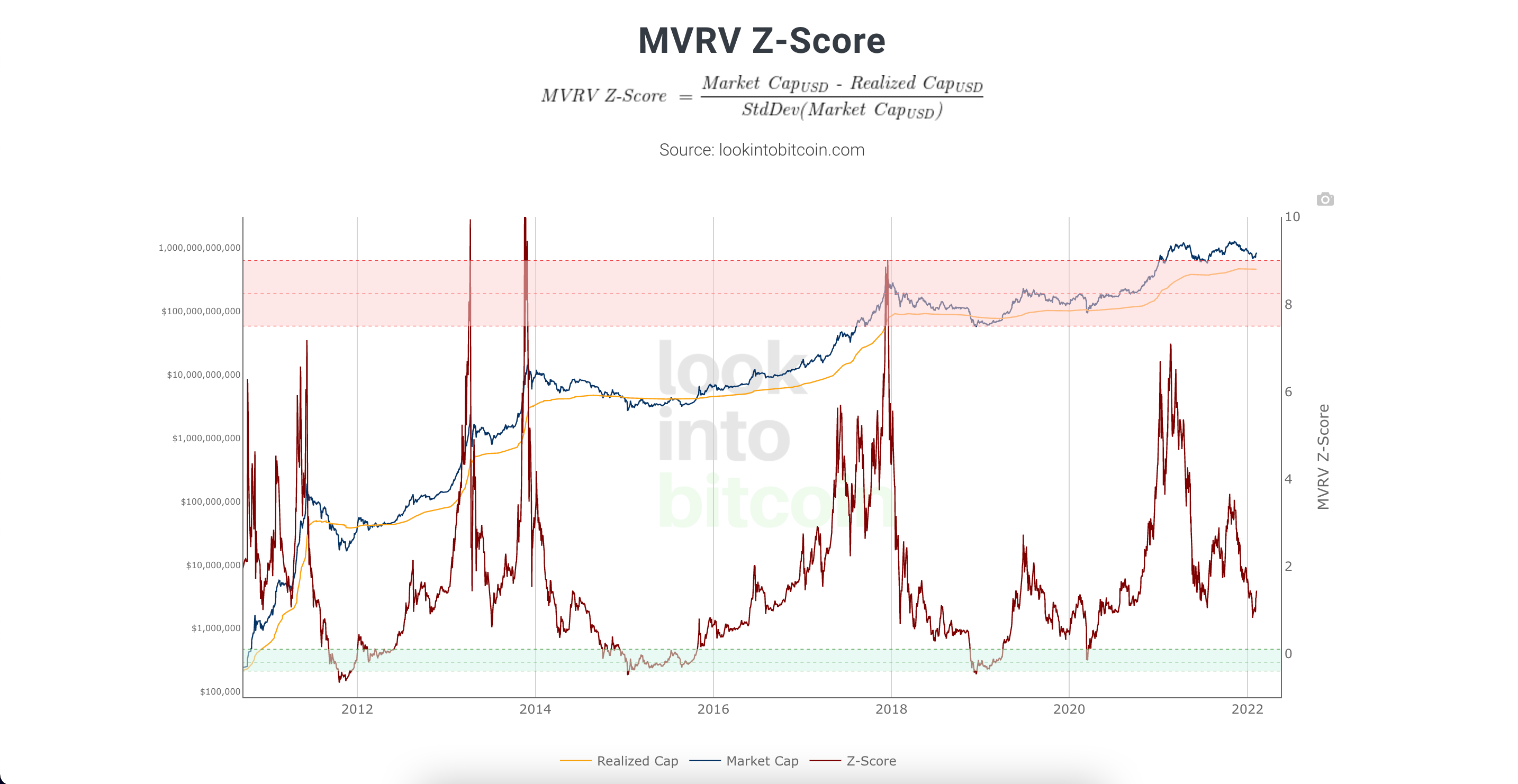 Market Value Realized Value Z-Score Ekran Resmi 2022 02 08 16.46.50