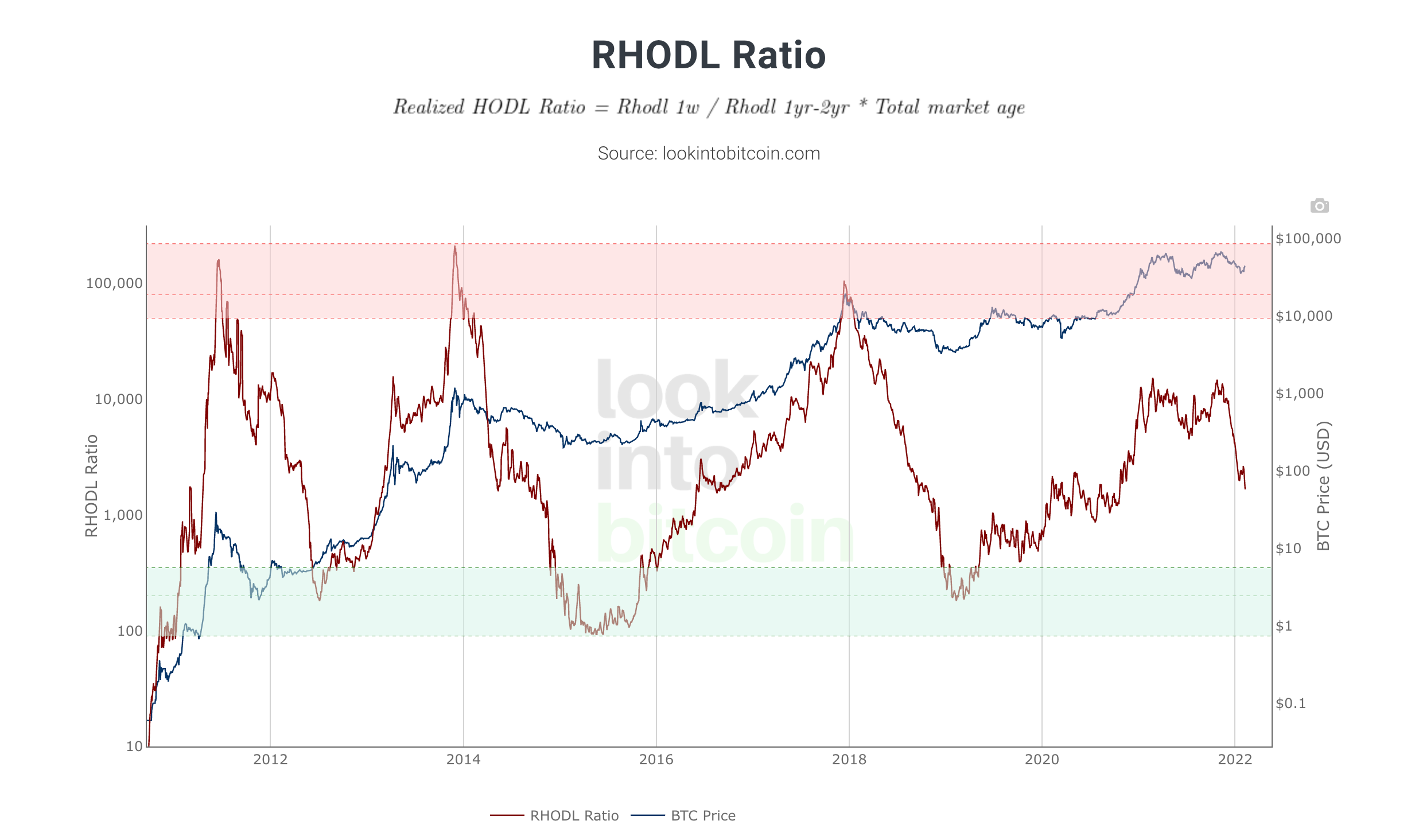 RHODL Ratio Ekran Resmi 2022 02 09 14.17.11