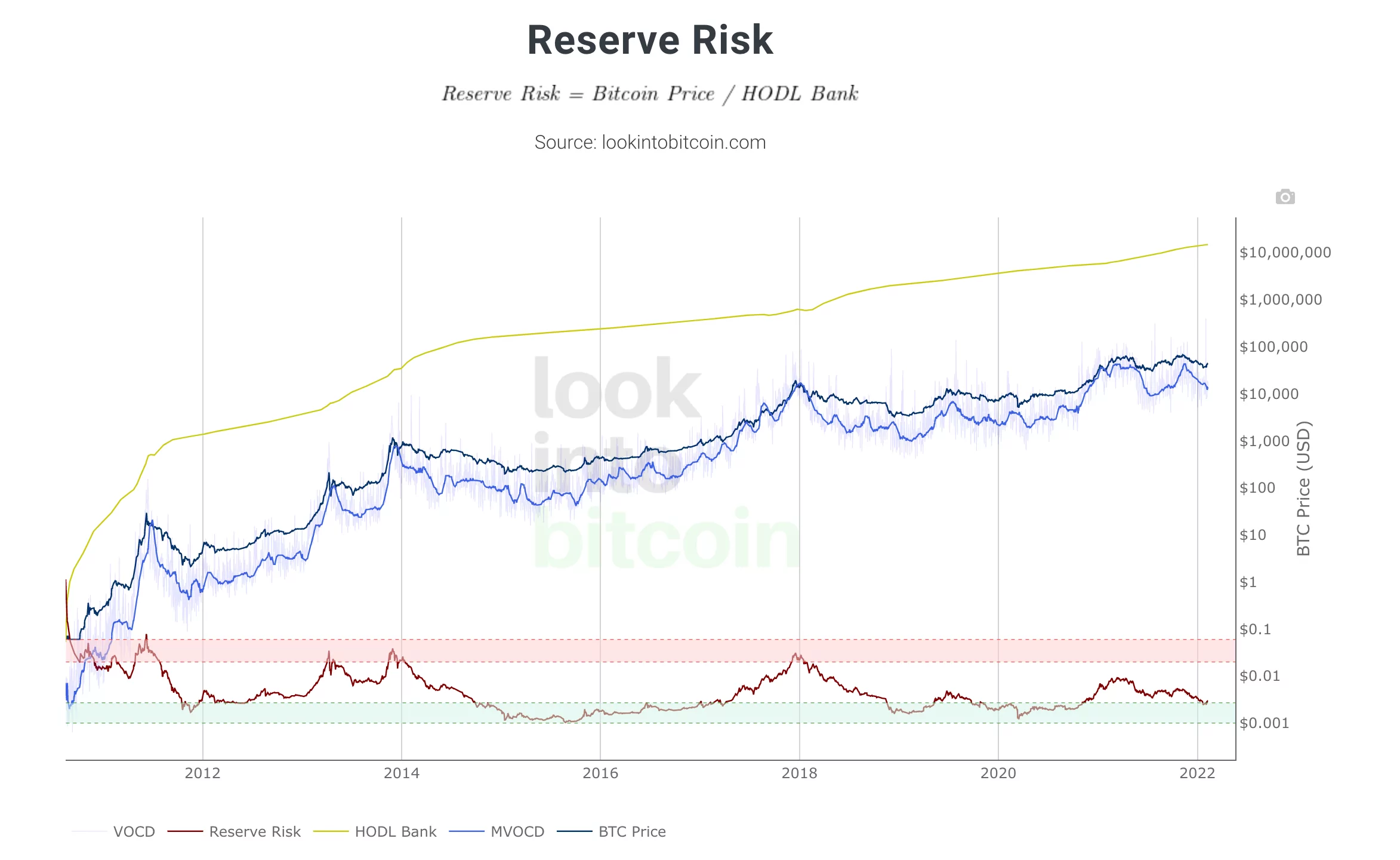 reserve risk i̇ndikatörü ekran resmi 2022 02 10 15.55.53