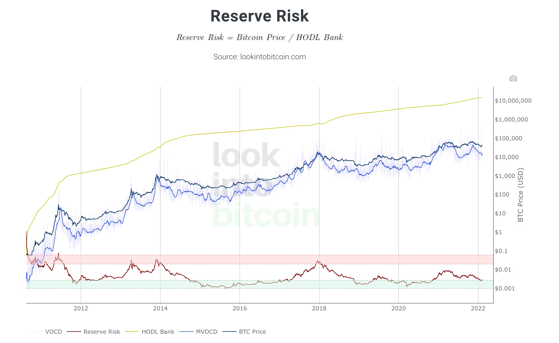 Reserve Risk İndikatörü Ekran Resmi 2022 02 10 15.55.53