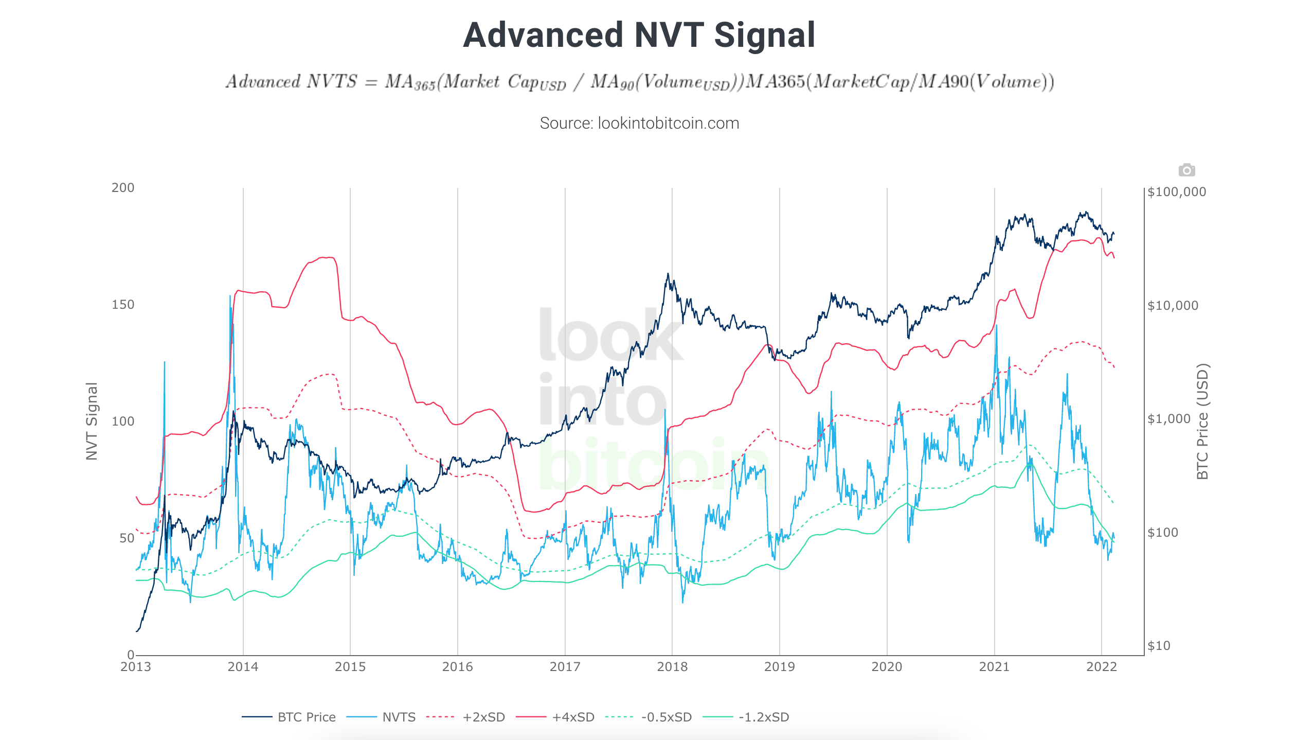 Advanced NVT Signal Ekran Resmi 2022 02 14 11.41.22
