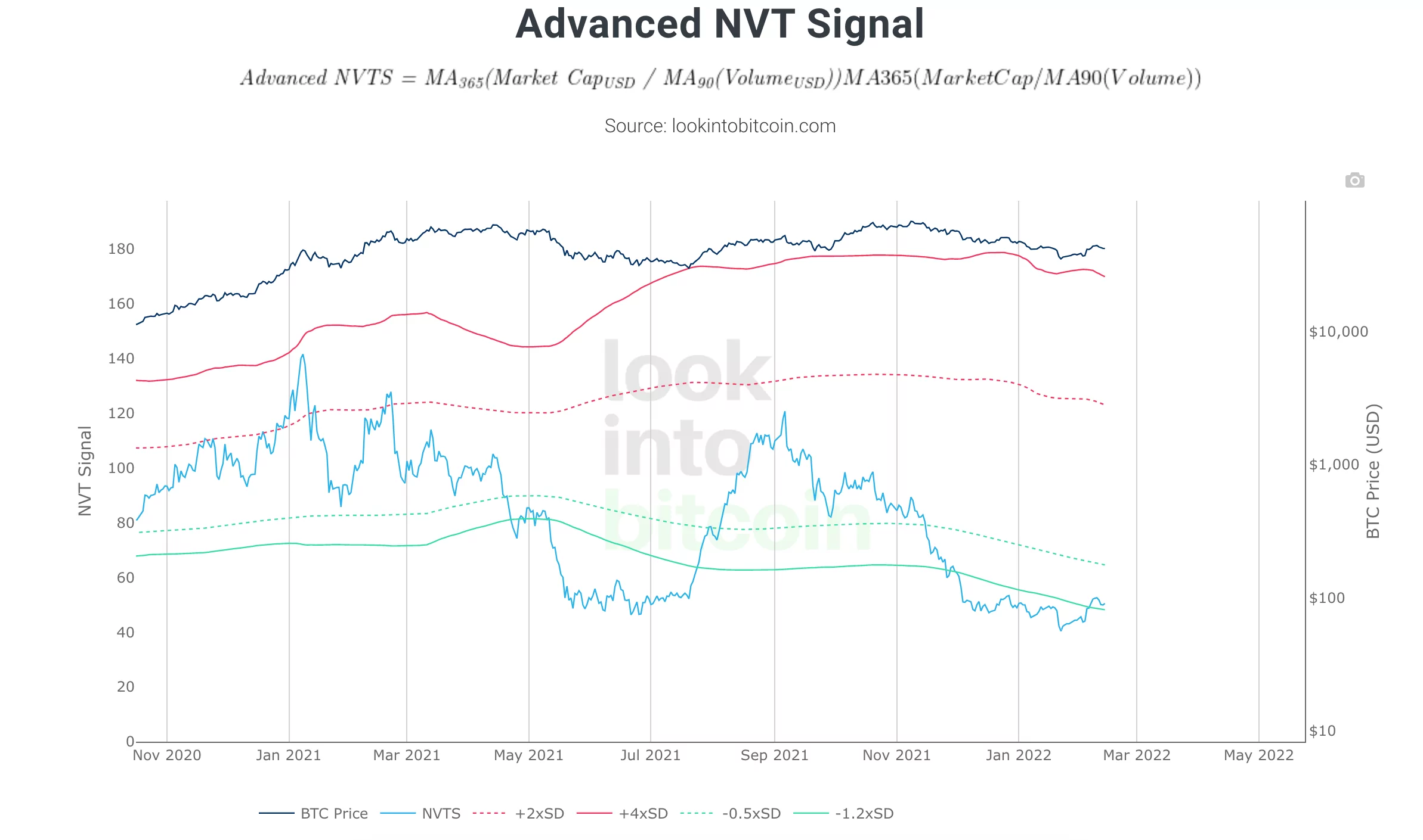 advanced nvt signal ekran resmi 2022 02 14 12.42.47