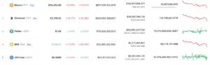 kripto para piyasası kırmızıya büründü! kriptoda savaş alarmı ekran resmi 2022 02 24 11.51.35