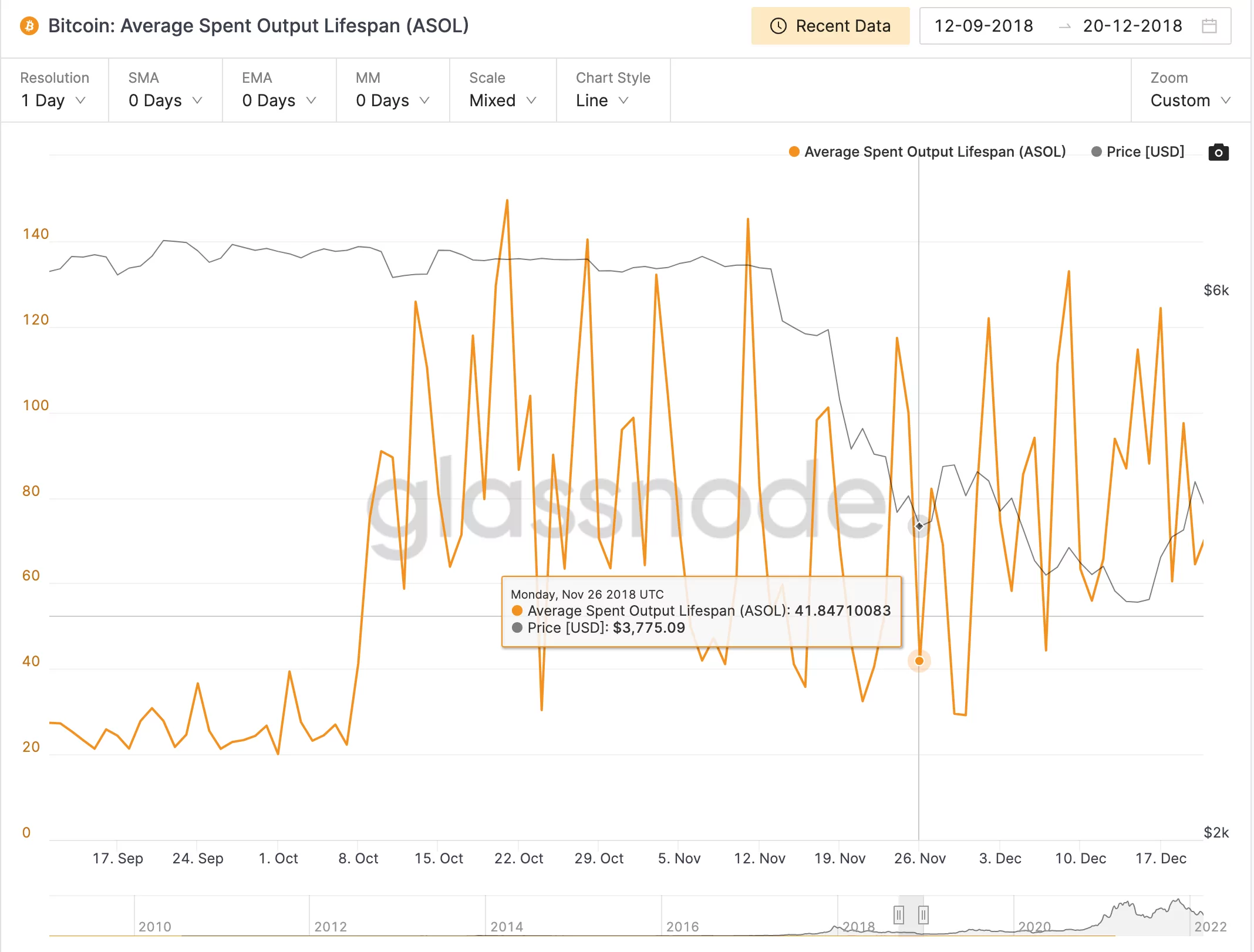 average spent output lifespan ekran resmi 2022 02 24 12.49.42