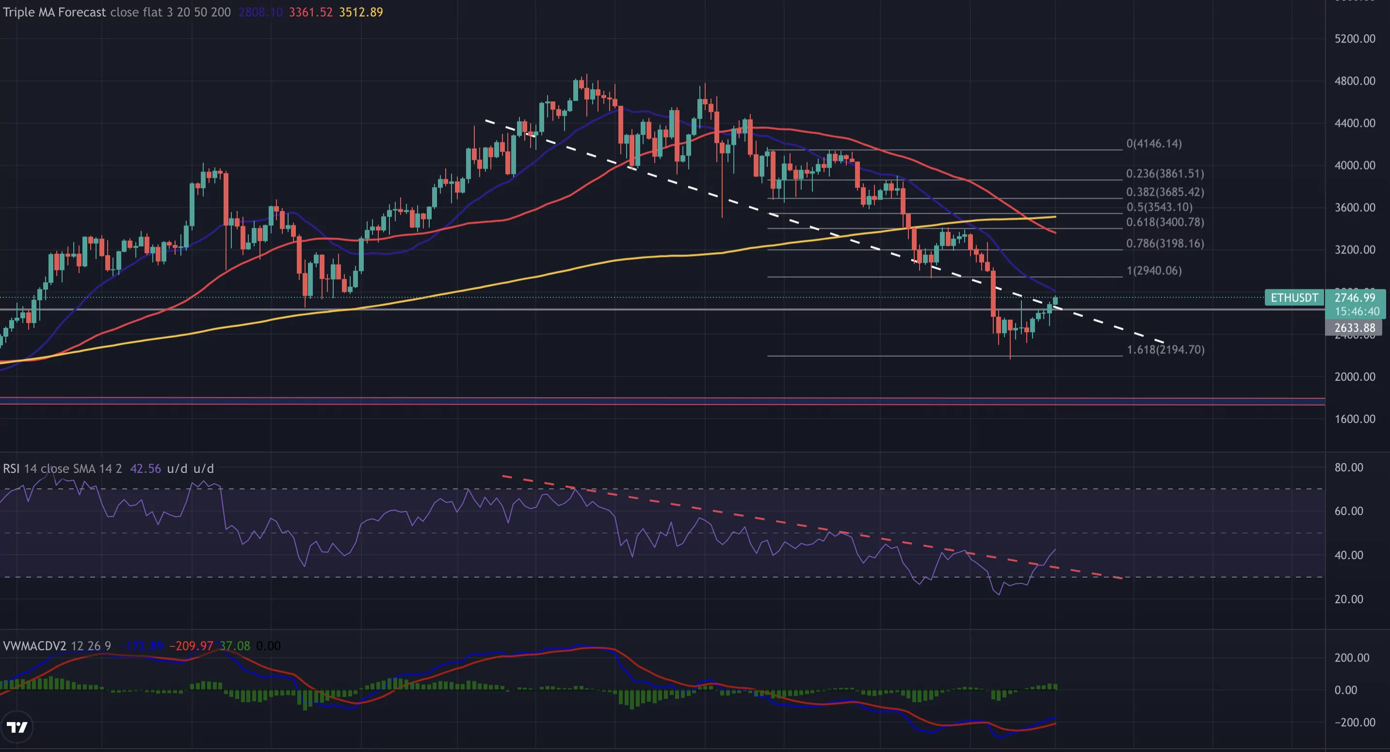 ethereum direnç çizgisini kırdı! önemli teknik seviyeler! ethereum analiz