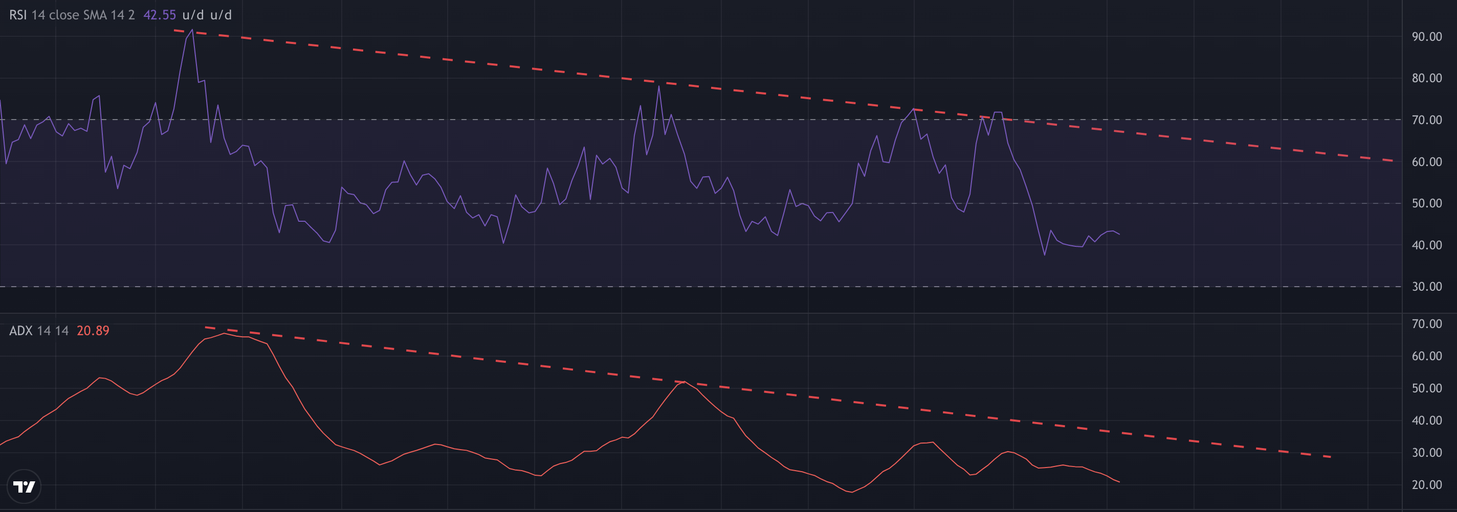 rose grafiğinde son durum! rose teknik analiz! rose anali̇z