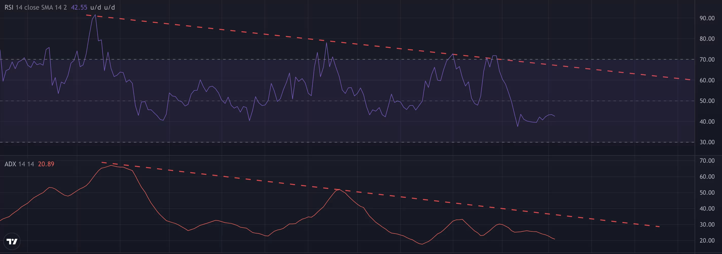 rose grafiğinde son durum! rose teknik analiz! rose anali̇z