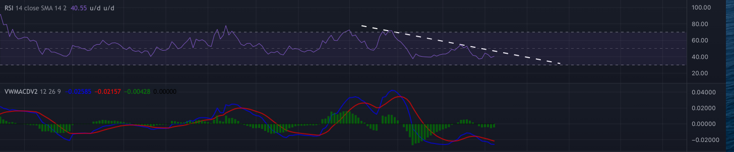rose grafiğinde önemli teknik seviyeler! yükseliş başlıyor mu? rsi macd