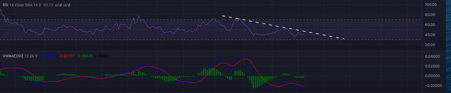 rose grafiğinde önemli teknik seviyeler! yükseliş başlıyor mu? rsi macd