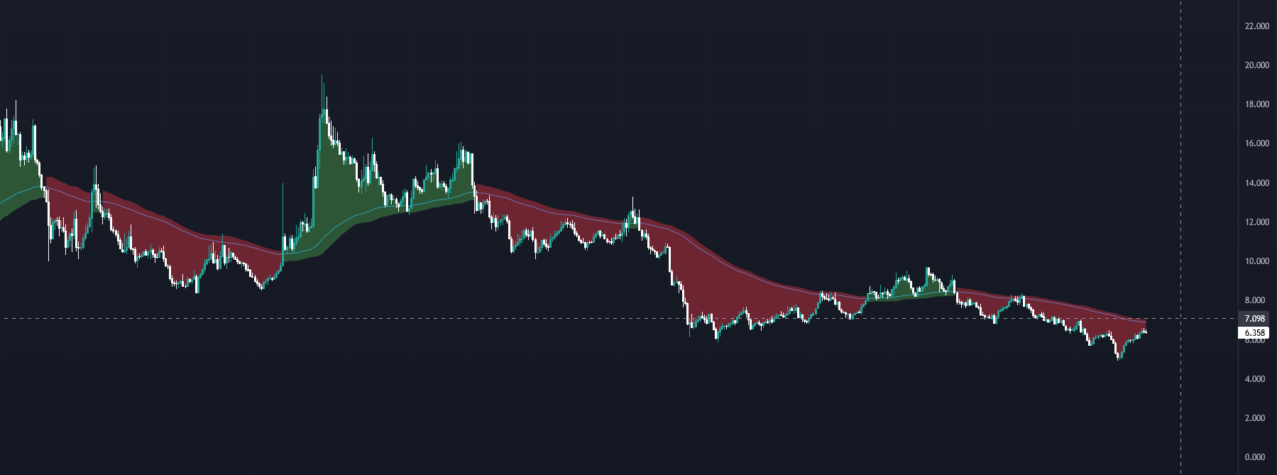 bu altcoin'de düşen trend kırılıyor! fiyat yükselecek mi? screenshot 1