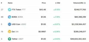 ocak ayını kazançla kapatan 5 altcoin top 5 crypto assets earning in january