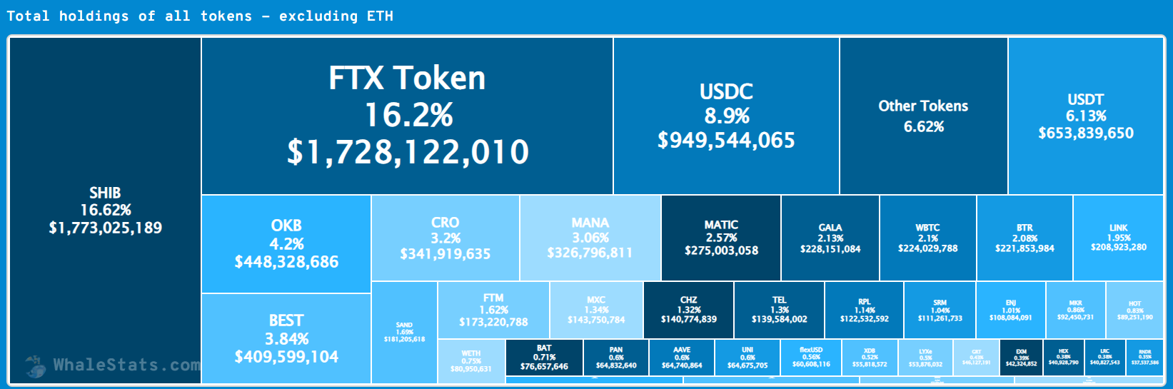 3 Günde Tam 144.2 Milyon SHIB Yakıldı! Amaç SHIB’i 0.01$ Yapmak WW
