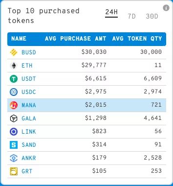 ethereum balinaları en çok bu altcoinleri alıyor! altcoin