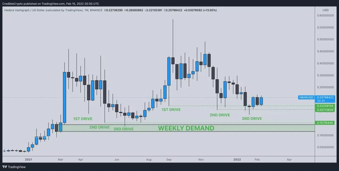 analist'e göre bu altcoin toplanmaya hazır! crypto