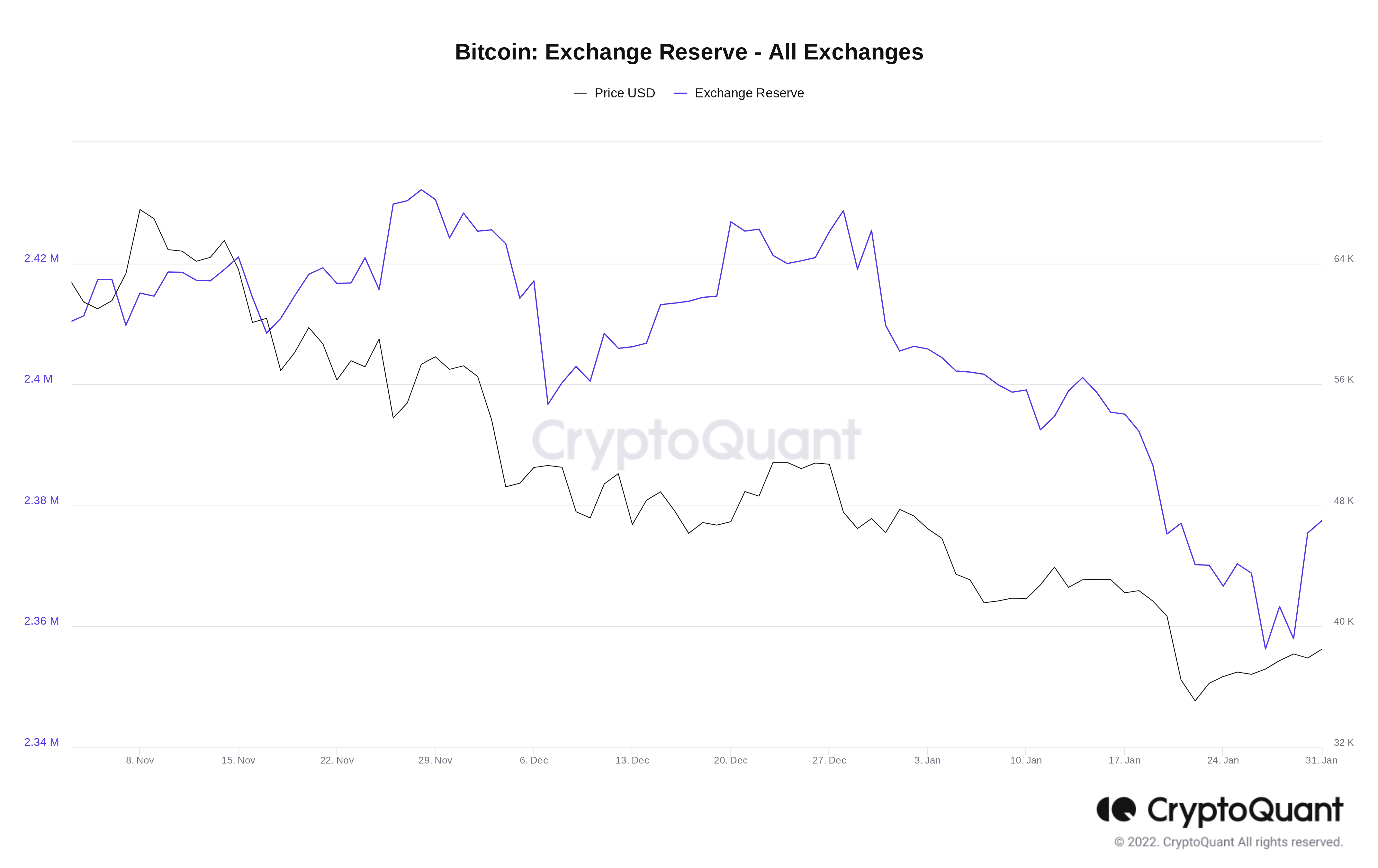 bitcoin balinaları toplu alım yapıyor cryptoquant