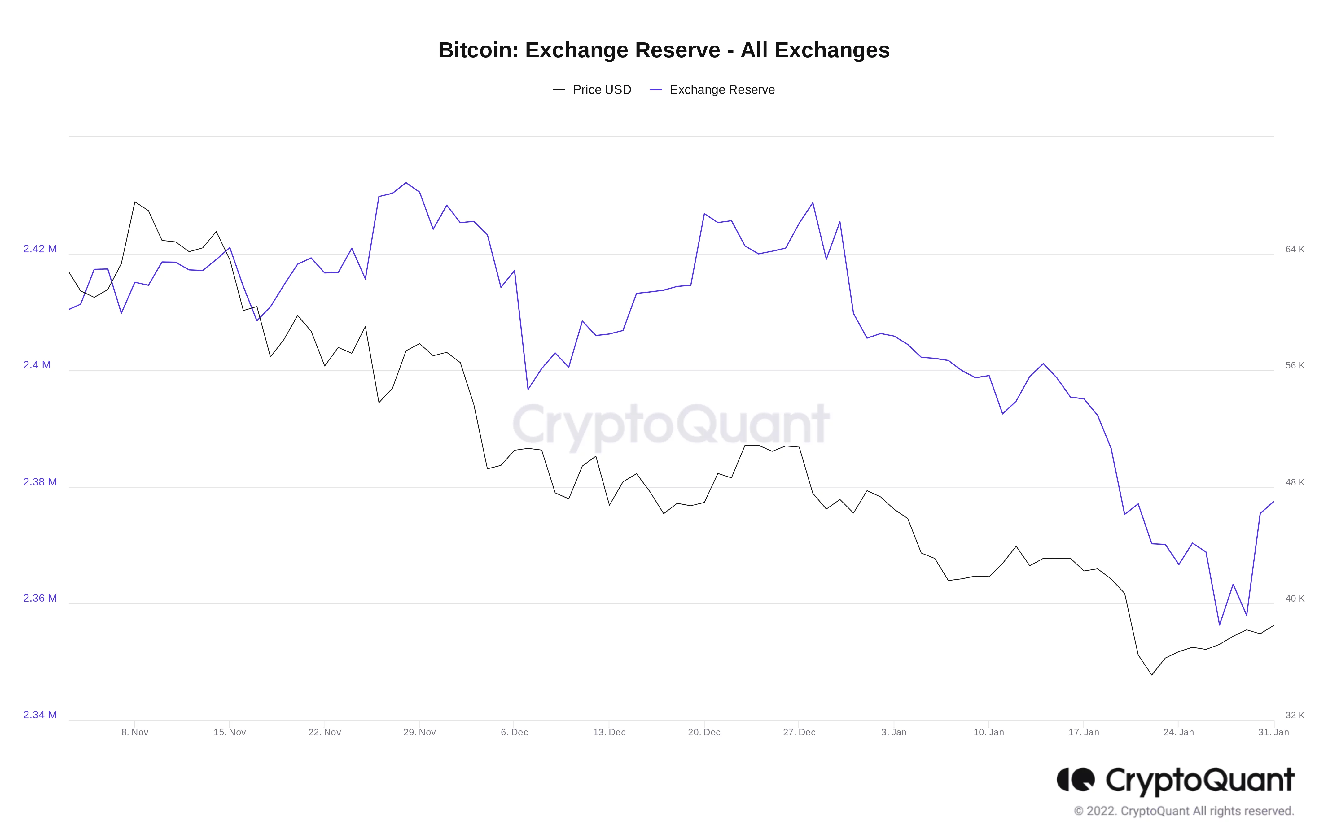 bitcoin balinaları toplu alım yapıyor cryptoquant