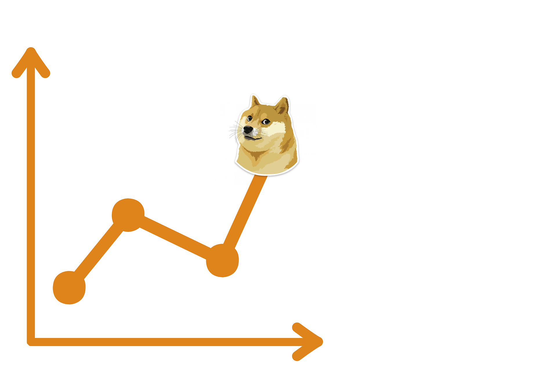 Tercihlerine göre hangi kripto para olduğunu tahmin ediyoruz! doge