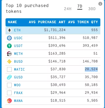 İşte Ethereum Balinalarının Topladığı 3 Kripto Para! eth1