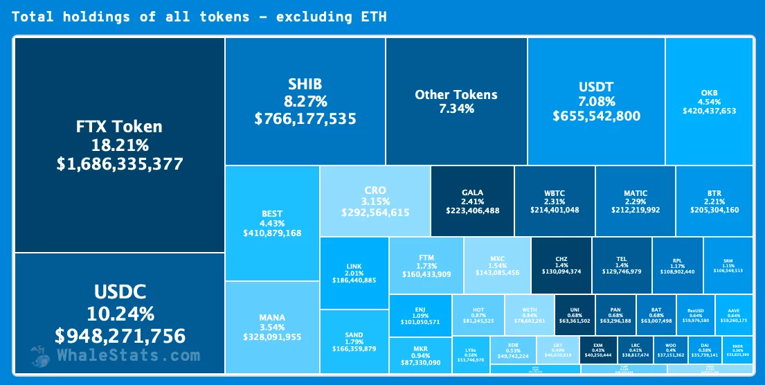 İşte Ethereum Balinalarının Topladığı 3 Kripto Para! eth2